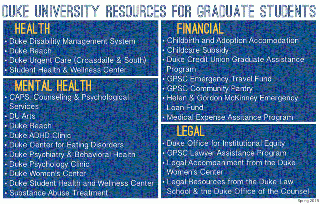 Proposed language for Duke University Emergency Resources for Graduate Students Magnet
